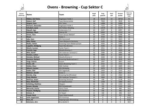 Ovens - Browning - Cup Sektor A - Champions-Team