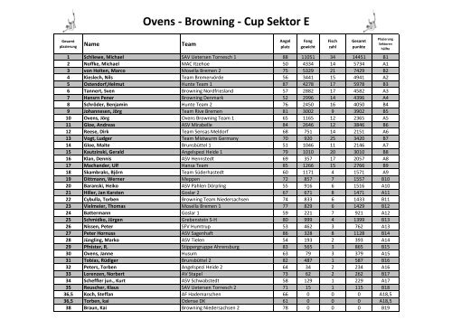 Ovens - Browning - Cup Sektor A - Champions-Team