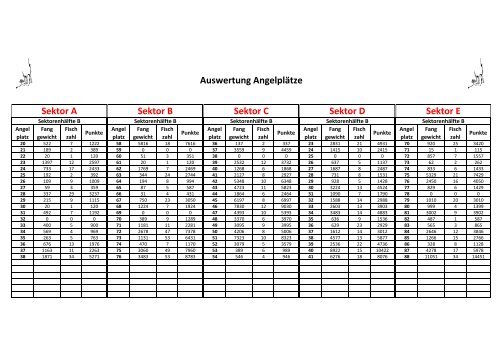 Ovens - Browning - Cup Sektor A - Champions-Team