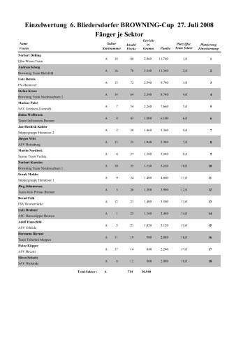 Einzelwertung 6. Bliedersdorfer BROWNING ... - Champions-Team