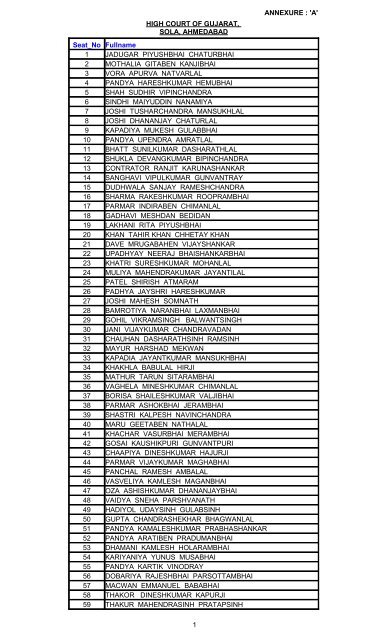 1 ANNEXURE - High Court of Gujarat