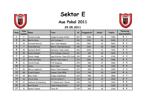 Aue Pokal 2011 E Sektor - ASV Sulingen eV