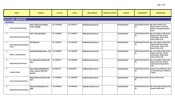 Uae global branches - Philippine National Bank