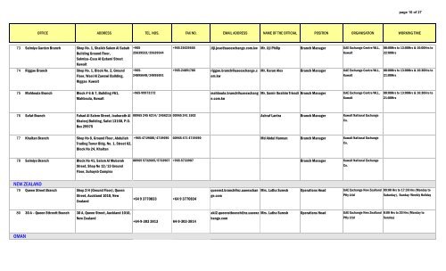 Uae global branches - Philippine National Bank