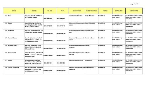 Uae global branches - Philippine National Bank