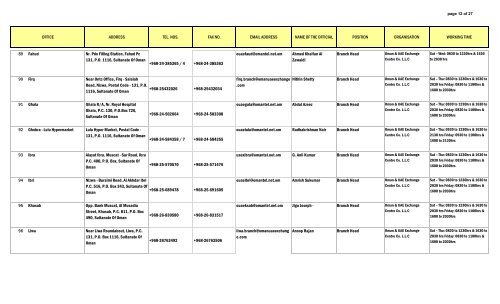 Uae global branches - Philippine National Bank