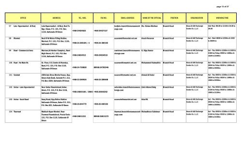 Uae global branches - Philippine National Bank