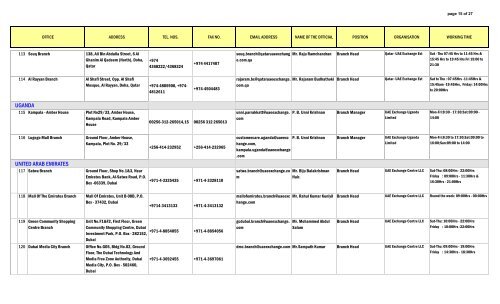 Uae global branches - Philippine National Bank