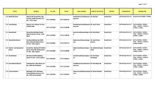 Uae global branches - Philippine National Bank