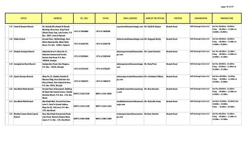 Uae global branches - Philippine National Bank