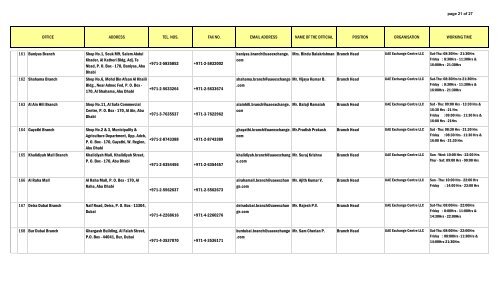 Uae global branches - Philippine National Bank