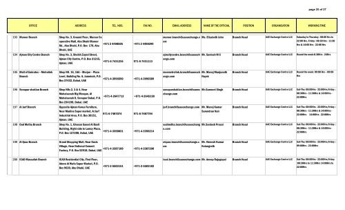 Uae global branches - Philippine National Bank