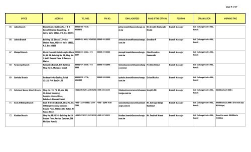 Uae global branches - Philippine National Bank