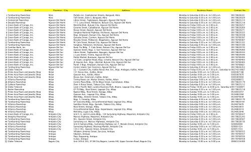 GXI List of Advise & Pay Pay Out - Philippine National Bank