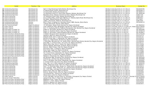 GXI List of Advise & Pay Pay Out - Philippine National Bank