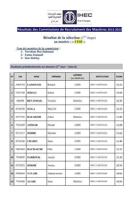 RÃ©sultats des Commissions de Recrutement des MastÃ¨res ... - IHEC
