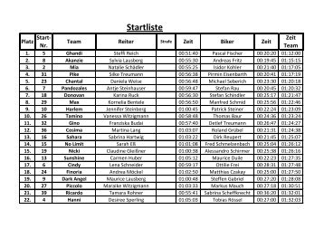 Platz Start- Nr. Team Reiter