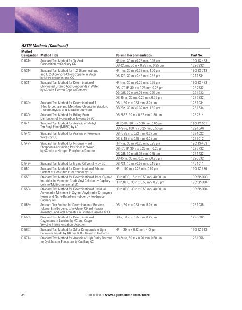 ASTM Methods (Continued)M