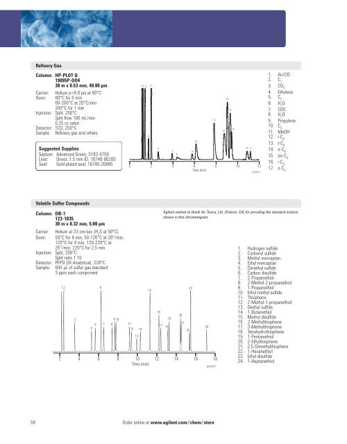 Gc Column Selection Chart