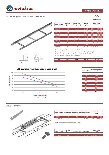 Cable Ladder Weight Chart.pdf H: 60 Standard Type Cable Ladder Load Graph - Metaksan