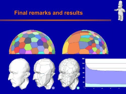 Variational Shape Approximation