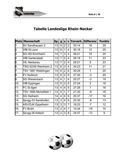 Stadionheft Ausgabe 7 - FC Badenia St. Ilgen