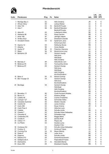 Pferdeverzeichnis - Reit- und Fahrverein Oeventrop eV