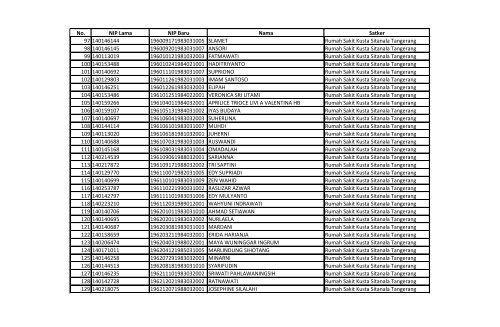 Daftar Peserta RS Sitanala.pdf - Ropeg Kemenkes