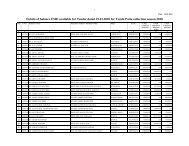 Details of balance EMD available for Tender dated 19.01.2010 for ...