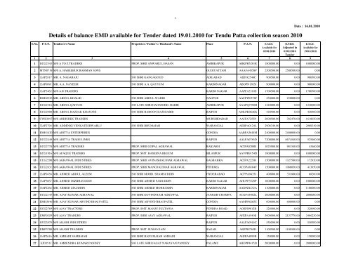 Details of balance EMD available for Tender dated 19.01.2010 for ...