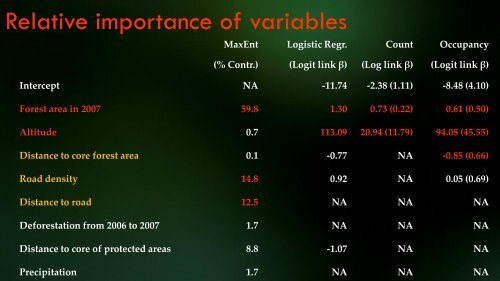 Uncertainty in Species Distribution Mapping