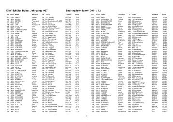 DSV-Abschlussliste Jg. 97 Buben - Skiverband Bayerwald