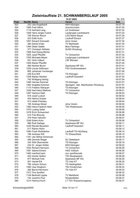 Zieleinlaufliste 21. SCHWANBERGLAUF 2005