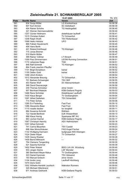 Zieleinlaufliste 21. SCHWANBERGLAUF 2005
