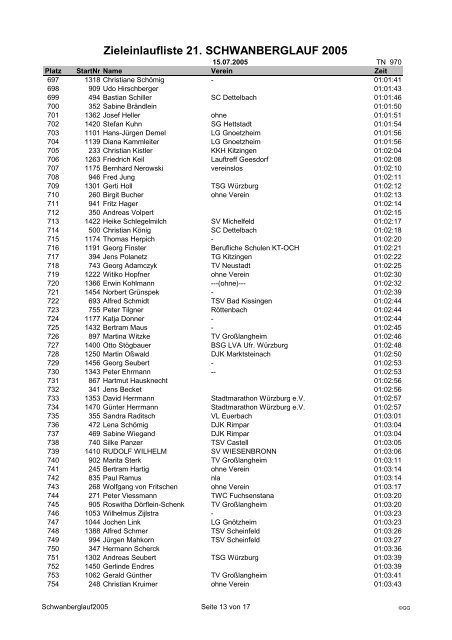 Zieleinlaufliste 21. SCHWANBERGLAUF 2005