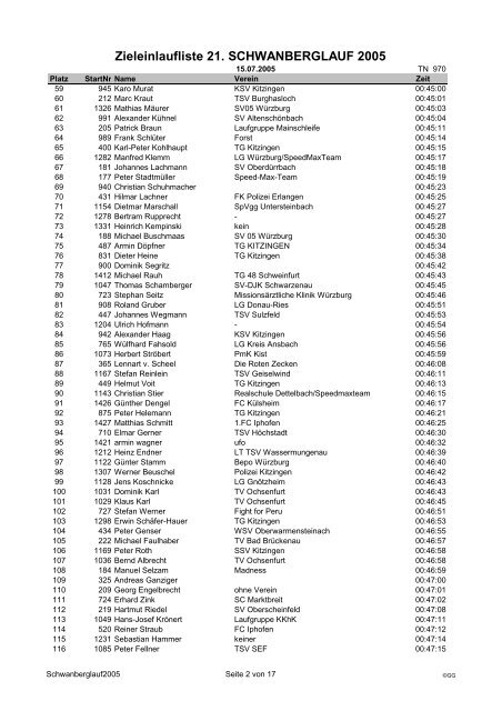 Zieleinlaufliste 21. SCHWANBERGLAUF 2005