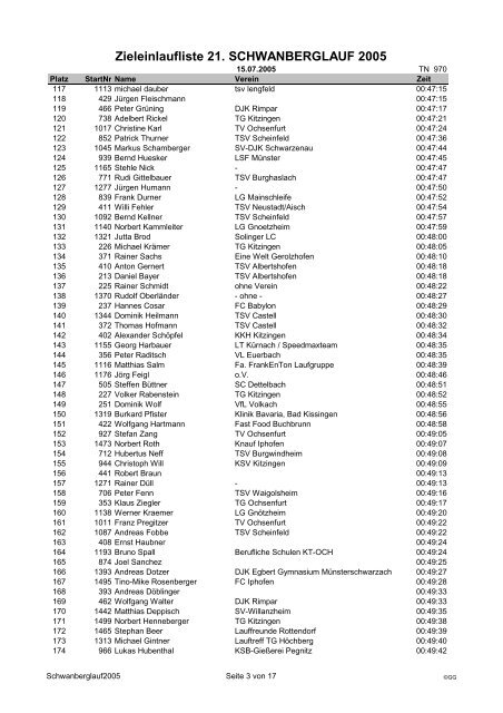 Zieleinlaufliste 21. SCHWANBERGLAUF 2005