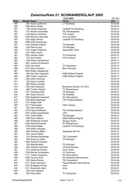 Zieleinlaufliste 21. SCHWANBERGLAUF 2005
