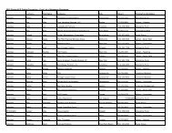 Attendees by Last Name - Association for Corporate Growth