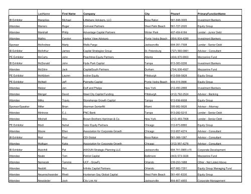 Attendees by Last Name - Association for Corporate Growth