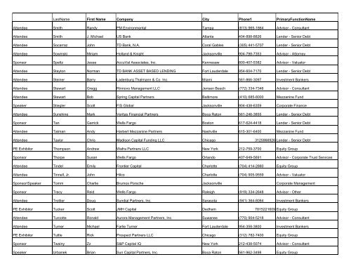 Attendees by Last Name - Association for Corporate Growth