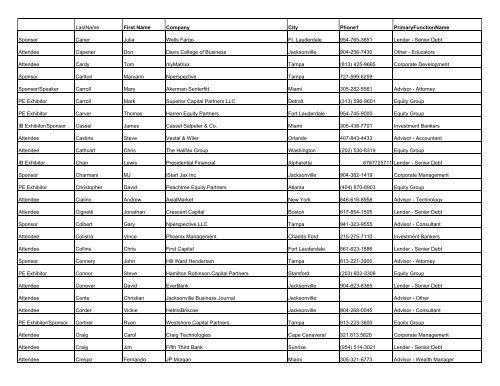 Attendees by Last Name - Association for Corporate Growth