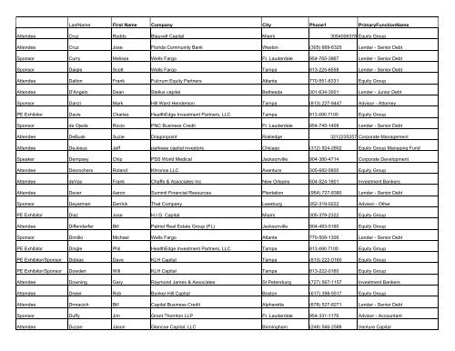 Attendees by Last Name - Association for Corporate Growth