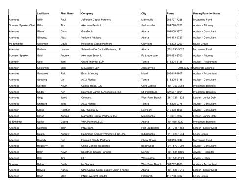 Attendees by Last Name - Association for Corporate Growth