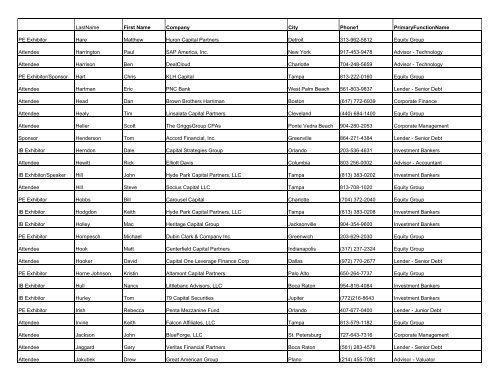 Attendees by Last Name - Association for Corporate Growth