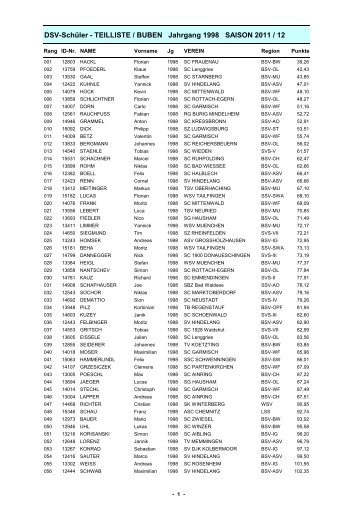 DSV-Teilliste Jg. 98 Buben - Skiverband Bayerwald