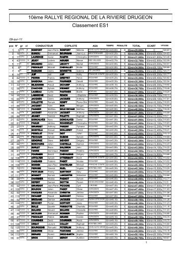 10Ã¨me RALLYE REGIONAL DE LA RIVIERE ... - ASA Sequanie