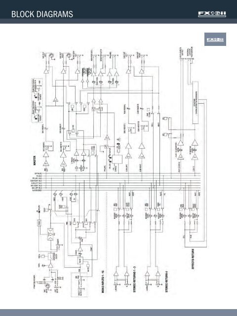 MULTI PURPOSE MIXERS - Soundcraft