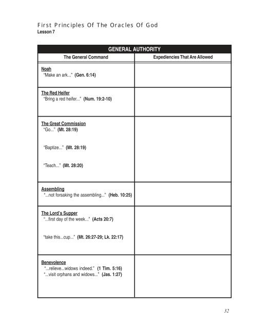 Thematic Studies In Bible Basics Lesson 1 - Bible Study Guides