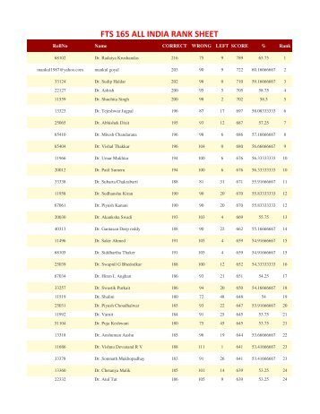 FTS 165 ALL INDIA RANK SHEET